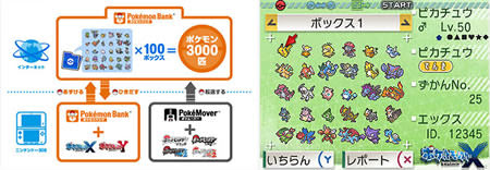 ポケモンxyとbwの通信交換 互換 移動 はポケモンバンクで可能に