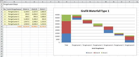 membuat grafik waterfall  excel