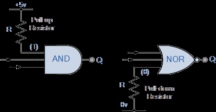 Digital Logic Gates Summary
