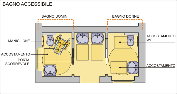 Bagno Disabili Dimensioni Minime