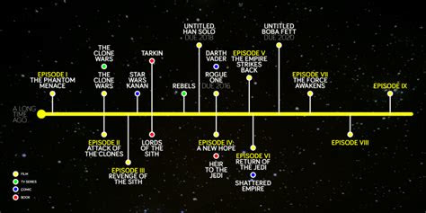 reasons  establishing  star wars canon