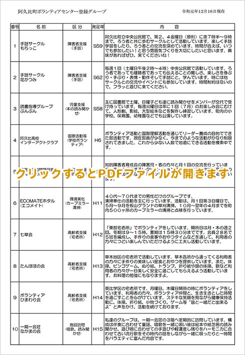 阿久比町ボランティアセンター登録グループ