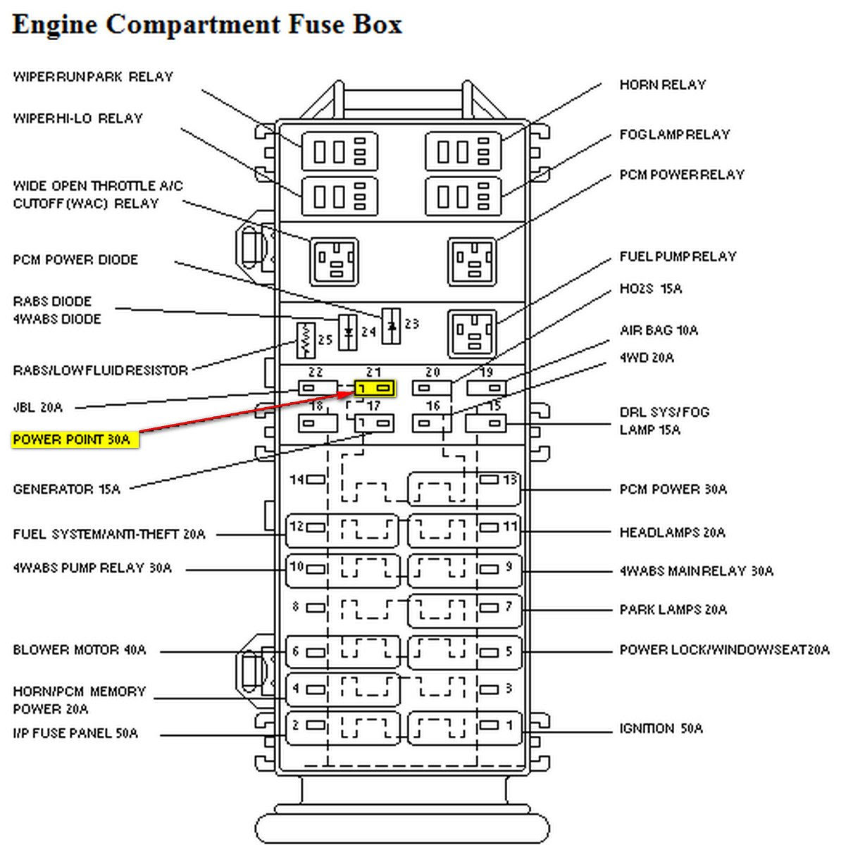 1997 Ford F150 Fuse Panel Listing | Autos Post