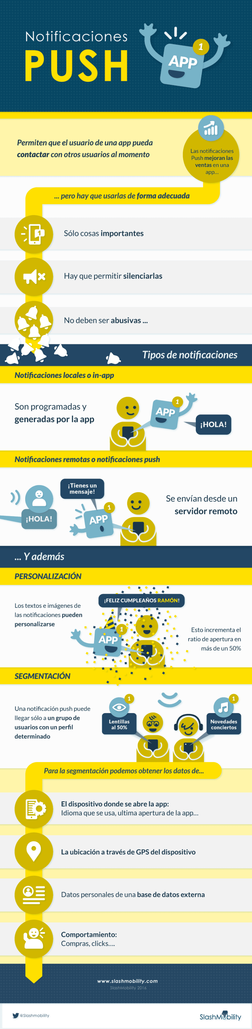 APPs: Notificaciones Push