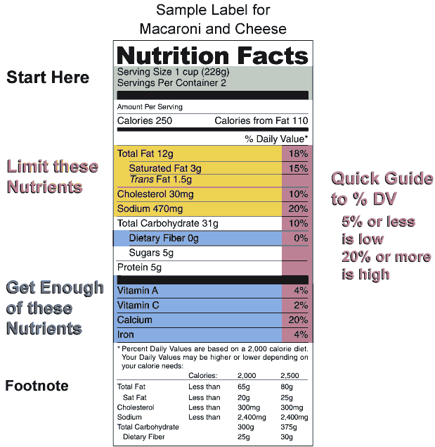 eat better : learn how to read the nutrition facts labels