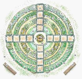 Planningvegetable Garden on Herb Garden Design Plan Herb Garden Style This Is A