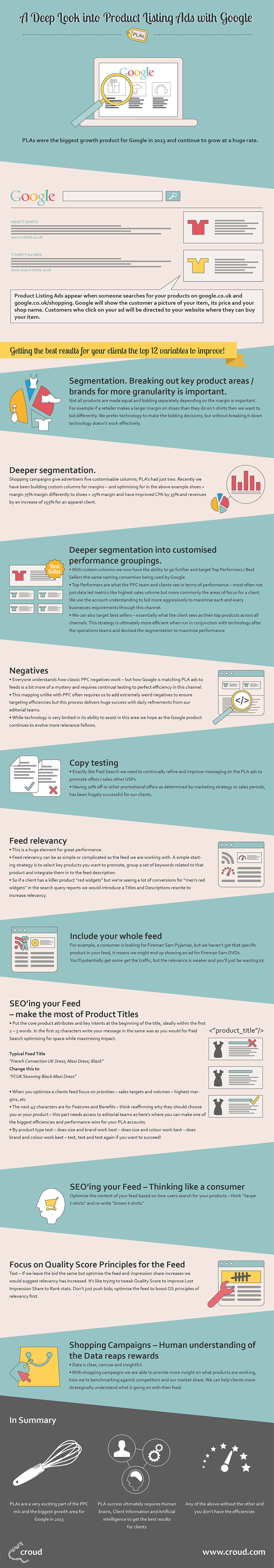 Infographic: A Deep Look into Product Listing Ads with Google #infographic