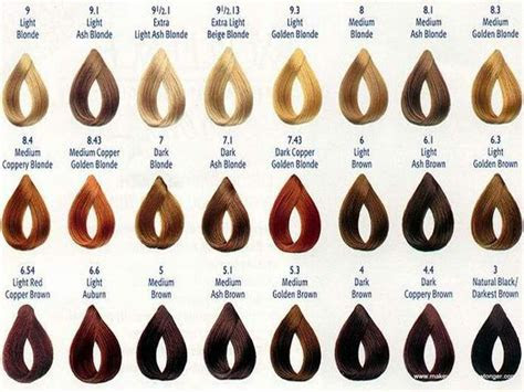  image result for wella hair color chart hair color chart