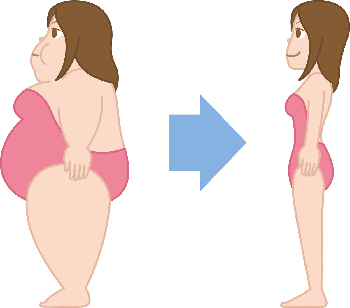太る原因はお腹の脂肪ではない おなかに水がだった 腹水の治療 ダイエット方法