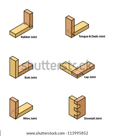 Types And Uses Of Carpentary Joints PDF Woodworking