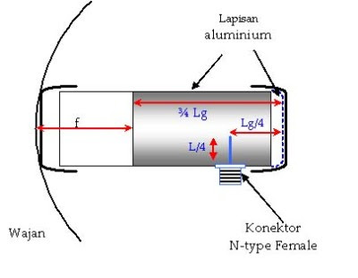 Diagram Hitung WajanBolic - Kami Dari Semua