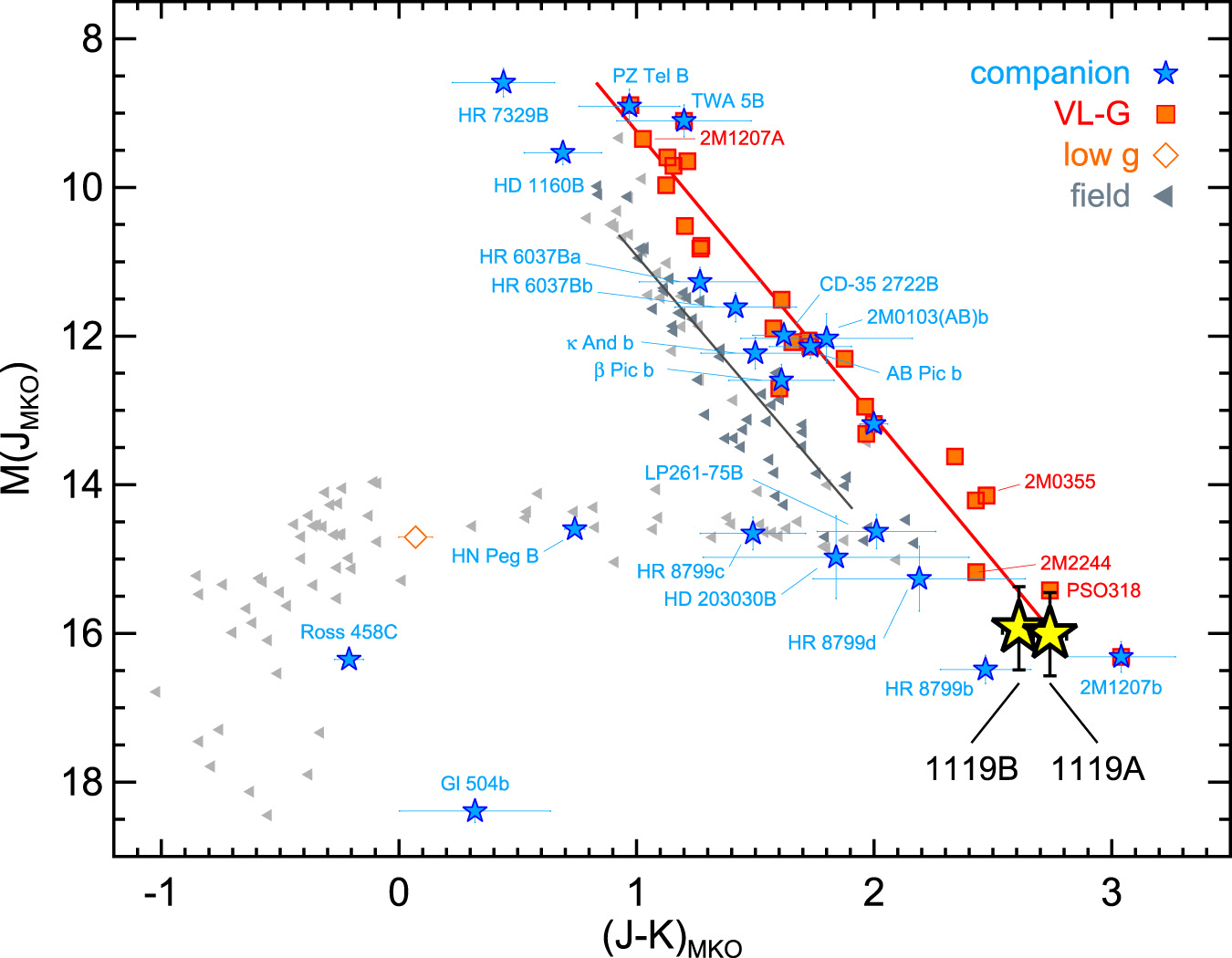 Discovery of a Free-Floating Double Planet? - Sky & Telescope ...