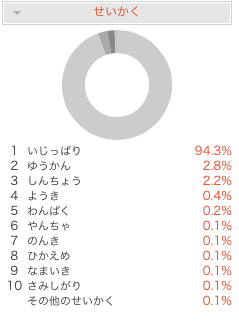 ポケモンoras ポケモンの有名な組み合わせと対策方法 クレクチ クレセリア メガクチート ポケモン Us Um 社畜seがガチでレート00目指して対戦をがんばるブログ 社会人 ガチ勢 ガチパ