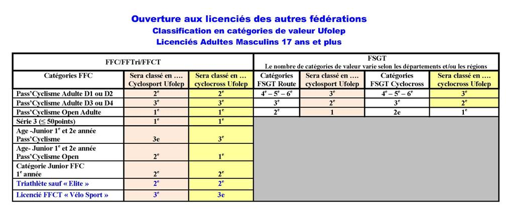 Calendrier Ufolep Vtt 2022