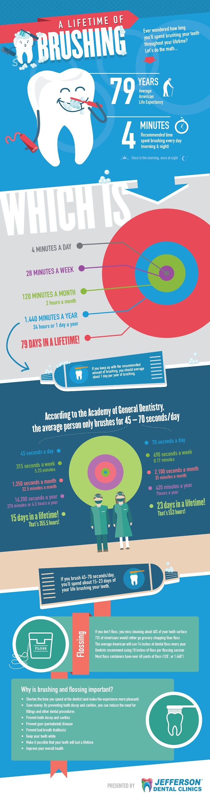 How Long Does It Take To Fill A Cavity At The Dentist