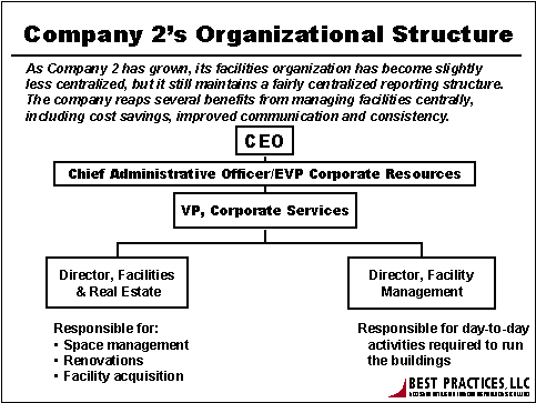 organizational structure