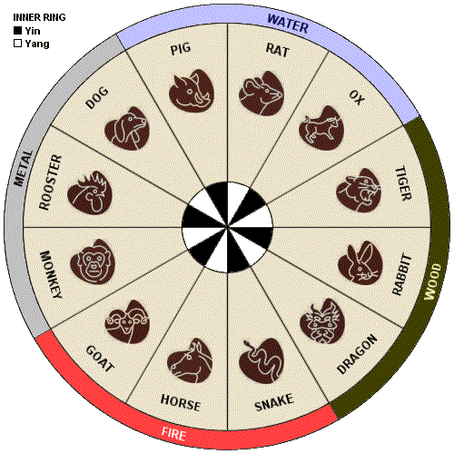 Nice Star Signs Tattoos With Image Star Signs Tattoo Designs For Star Signs Tattoo Picture 7