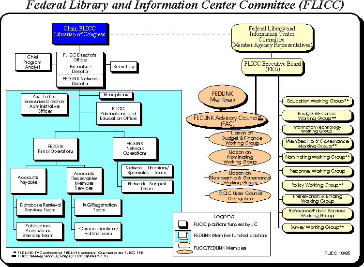 About FLICC (Federal Library and Information Center Committee)