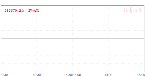 银华中证800汽车与零部件etf Eft基金 基金频道 证券之星