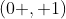 This is the rendered form of the equation. You can not edit this directly. Right click will give you the option to save the image, and in most browsers you can drag the image onto your desktop or another program.