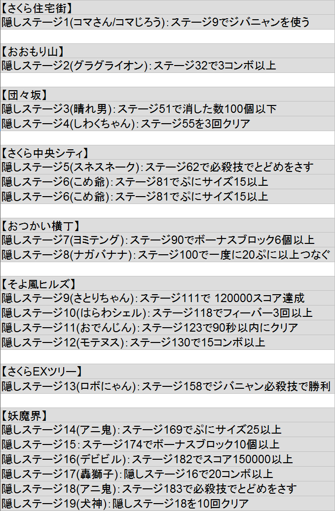 スマートマトメ レベル5 妖怪ウォッチぷにぷにpart7
