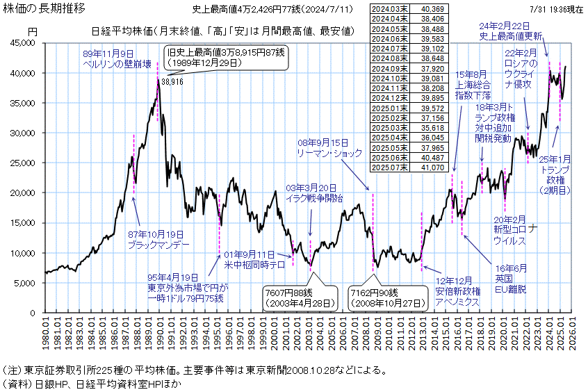 å³é² æ ªä¾¡ã®é·ææ¨ç§»
