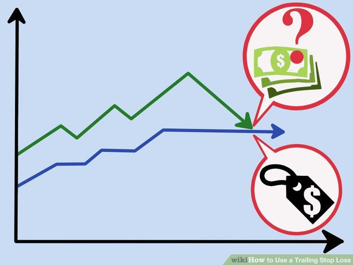 Use a Trailing Stop Loss Step 12.jpg
