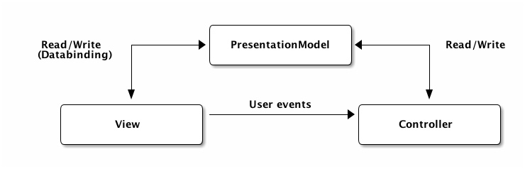 Tutorial 5 Mvc Patterns