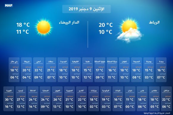 Ø¯Ø±Ø¬Ø§Øª Ø§ÙØ­Ø±Ø§Ø±Ø© Ø§ÙØ¯ÙÙØ§ ÙØ§ÙØ¹ÙÙØ§ Ø§ÙÙØ±ØªÙØ¨Ø© Ø§ÙÙÙÙ Ø§ÙØ¥Ø«ÙÙÙ Map Ecology