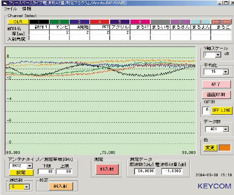 垂直タイプ マイクロ波 比誘電率 誘電正接 Er Tand および透過減衰量 測定システム