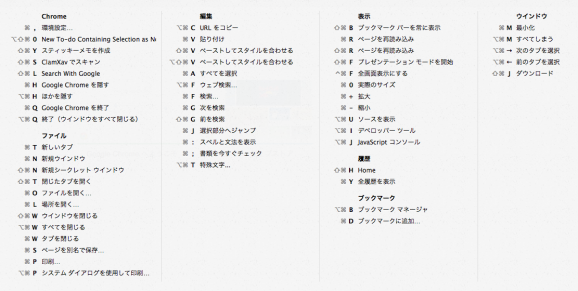Macのショートカットキーを一覧表示できるアプリ Cheatsheet
