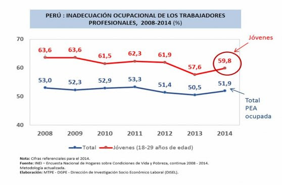 ¿Cuáles son las carreras mejor pagadas del Perú?