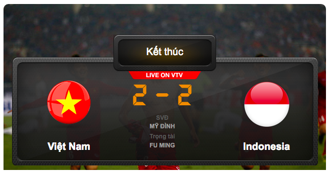 Kết quả bóng đá Việt Nam - Indonesia: Chia tay AFF Cup