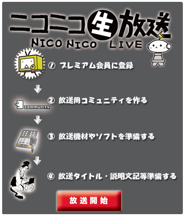 ニコ生配信方法 No 97 86 79 78 77 ニコだす