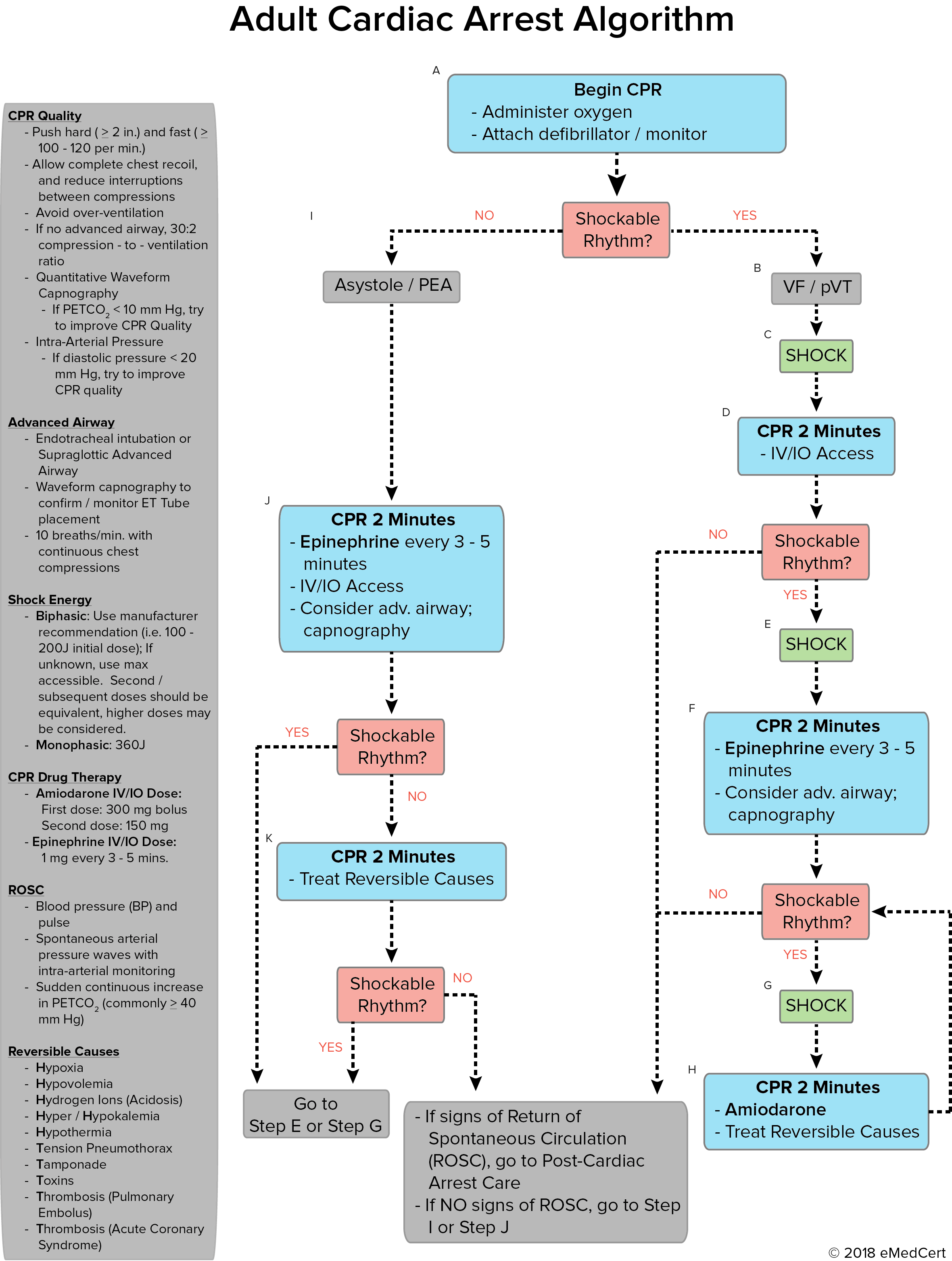 flow chart tach v To You Need ACLS Algorithms Know