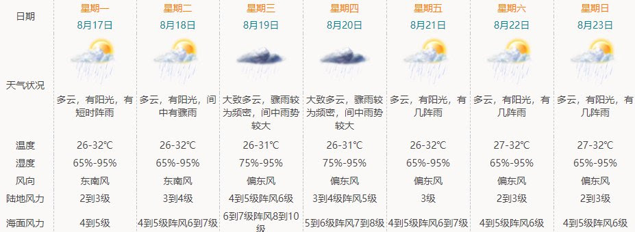 年第7号台风对珠海的影响 更新中 珠海本地宝