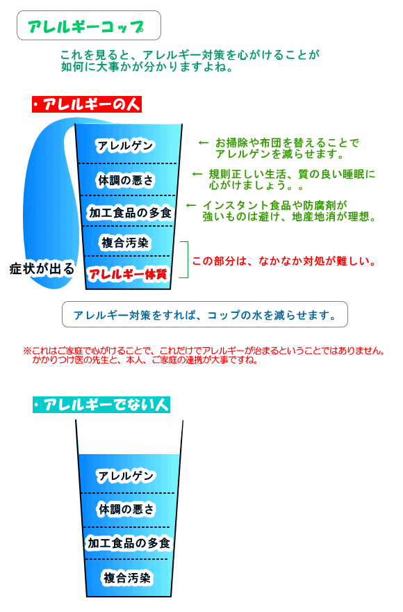 アレルギーコップ 布団 を考える