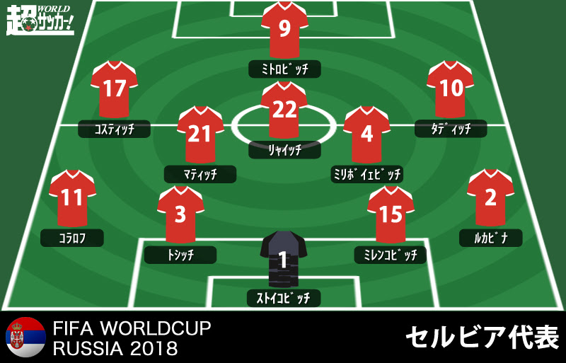 超ws的 ﾛｼｱw杯出場国ｶﾞｲﾄﾞ Vol ｾﾙﾋﾞｱ代表 ｾﾙﾋﾞｱ代表 として3度目のw杯 目指すは初のgs突破 超ﾜｰﾙﾄﾞｻｯｶｰ