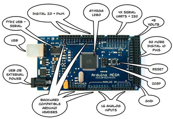 Arduino Mega