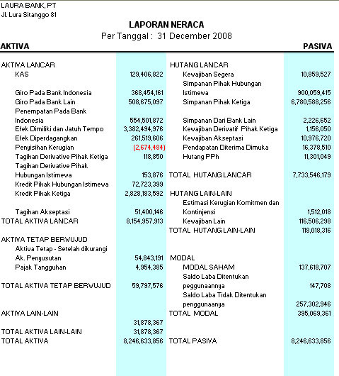 Bank yang mencakup jurnal umum,buku besar,neraca saldo,pos penyesuaian 