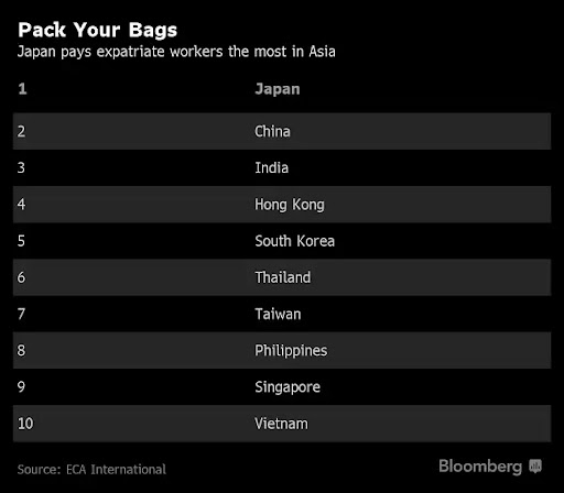 Salary Calculator India
