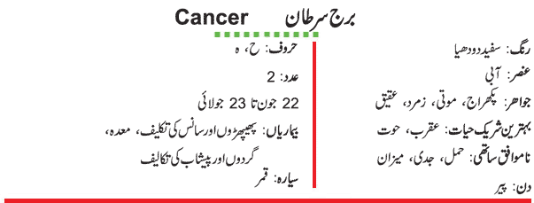 Cancer Yearly 21 Horoscope Updated In Urdu Language برج سرطان