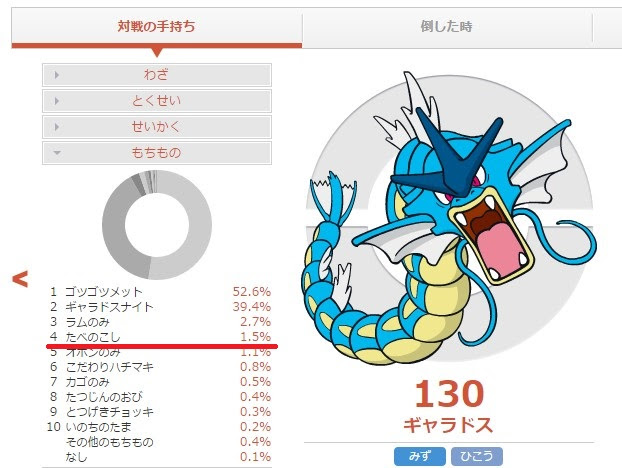 Oras 強そうな残飯ギャラドスの調整 美しい配分 ポケモン達とのんびりシングルレート