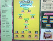 Konsep Contoh Papan Kenyataan Bilik Kaunseling, Terupdate!