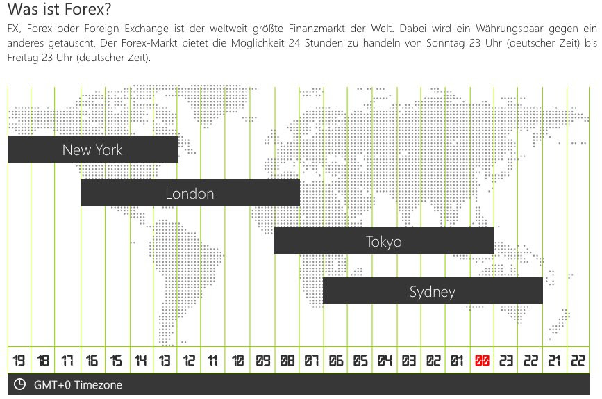 forex handel am sonntag