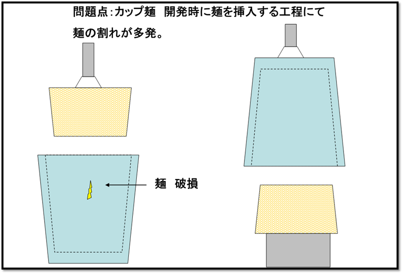 カイゼン 改善事例編【図解】  改善.net
