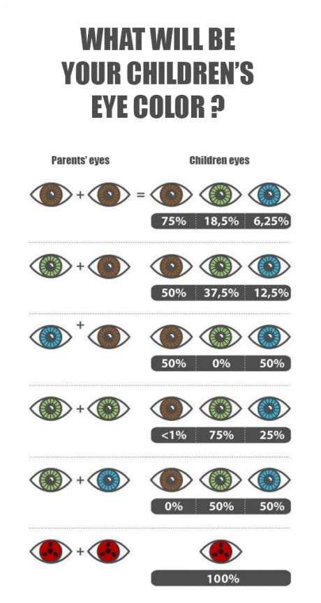  in case you wanna know eye color medical knowledge useful life hacks