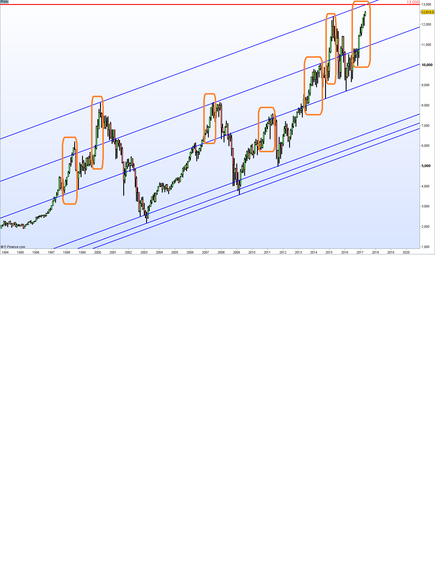 Click image for larger version. Name: DAX 2017.png Views: N/A Size: 118.6 KB