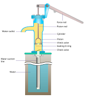 Teknologi 27+ Hand Pump