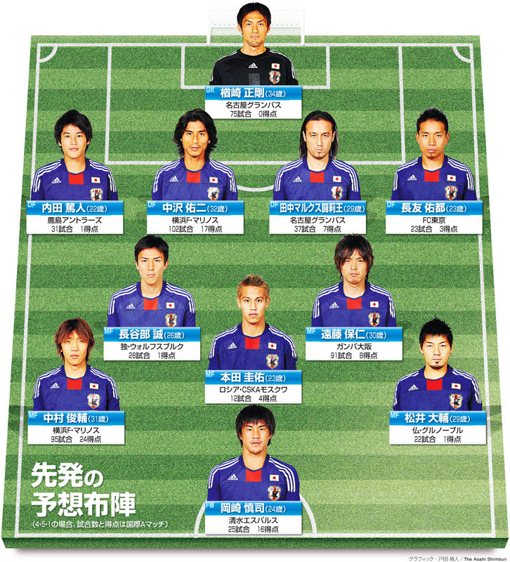 Asahi Com 朝日新聞社 代表選手の意気込み サッカーワールドカップ